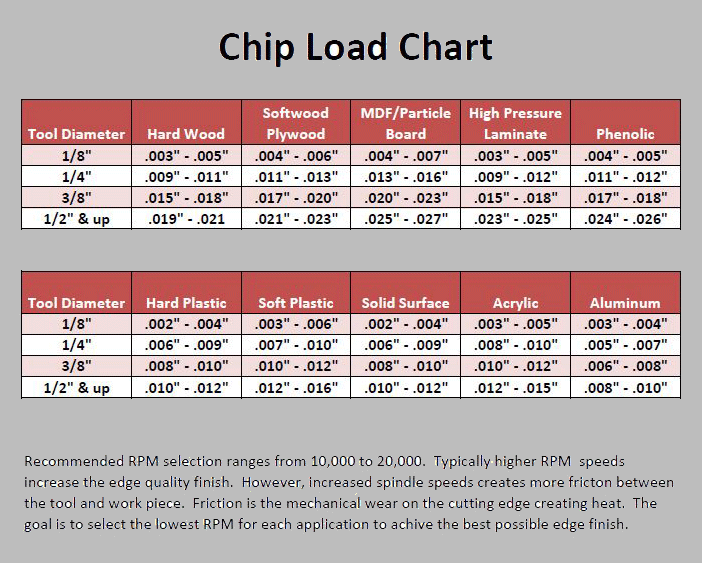 Surface Speed Vs Feed Rate at William Sherrer blog